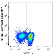 Brilliant Violet 421™ anti-human IL-4 - Image 2