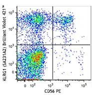 Brilliant Violet 421™ anti-human KLRG1 (MAFA)