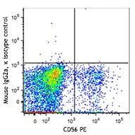 Brilliant Violet 421™ anti-human KLRG1 (MAFA) - Image 2