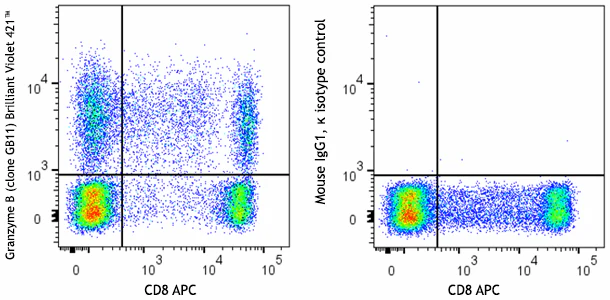 Brilliant Violet 421™ anti-human/mouse Granzyme B