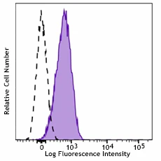 Brilliant Violet 421™ anti-human P2RY12