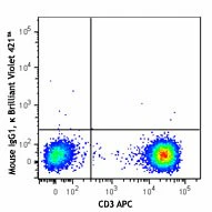 Brilliant Violet 421™ anti-human TCR γ/δ - Image 2