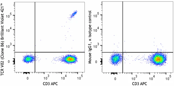 Brilliant Violet 421™ anti-human TCR Vδ2