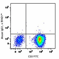 Brilliant Violet 421™ anti-human TCR Vα24-Jα18 (iNKT cell) - Image 2
