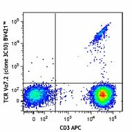 Brilliant Violet 421™ anti-human TCR Vα7.2