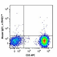 Brilliant Violet 421™ anti-human TCR Vα7.2 - Image 2