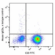 Brilliant Violet 421™ anti-human TIGIT (VSTM3) - Image 2