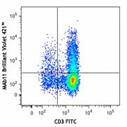 Brilliant Violet 421™ anti-human TNF-α
