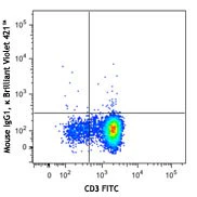 Brilliant Violet 421™ anti-human TNF-α - Image 2
