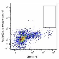 Brilliant Violet 421™ anti-human XCR1 - Image 2