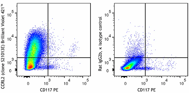 Brilliant Violet 421™ anti-mouse CCRL2
