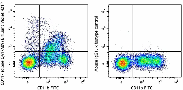 Brilliant Violet 421â„¢ anti-mouse CD117 (c-kit) Recombinant