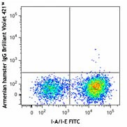 Brilliant Violet 421™ anti-mouse CD11c - Image 2