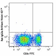Brilliant Violet 421™ anti-mouse CD127 (IL-7Rα) - Image 2