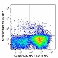 Brilliant Violet 421™ anti-mouse CD135