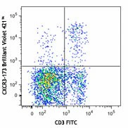 Brilliant Violet 421™ anti-mouse CD183 (CXCR3)