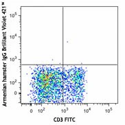 Brilliant Violet 421™ anti-mouse CD183 (CXCR3) - Image 2