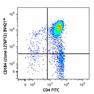 Brilliant Violet 421â„¢ anti-mouse CD184 (CXCR4)