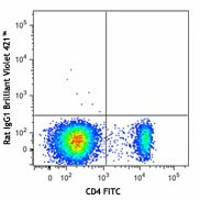 Brilliant Violet 421™ anti-mouse CD25 - Image 2