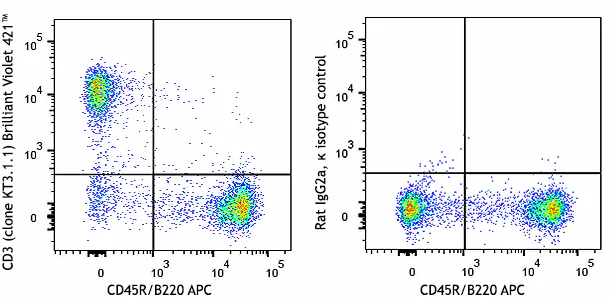 Brilliant Violet 421™ anti-mouse CD3ε