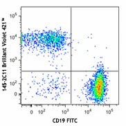 Brilliant Violet 421™ anti-mouse CD3ε