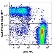 Brilliant Violet 421™ anti-mouse CD3
