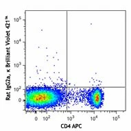 Brilliant Violet 421™ anti-mouse CD304 (Neuropilin-1) - Image 2
