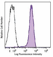 Brilliant Violet 421™ anti-mouse CD31
