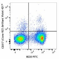 Brilliant Violet 421™ anti-mouse CD317 (BST2, PDCA-1)
