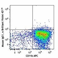 Brilliant Violet 421™ anti-mouse CD64 (FcγRI) - Image 2