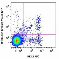 Brilliant Violet 421™ anti-mouse/human KLRG1 (MAFA)