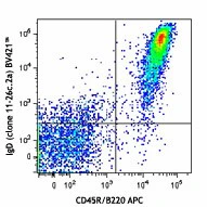 Brilliant Violet 421™ anti-mouse IgD