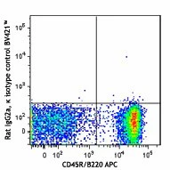 Brilliant Violet 421™ anti-mouse IgD - Image 2