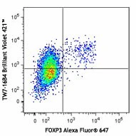 Brilliant Violet 421™ anti-mouse LAP (TGF-β1)
