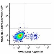 Brilliant Violet 421™ anti-mouse LAP (TGF-β1) - Image 2