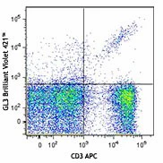 Brilliant Violet 421™ anti-mouse TCR γ/δ