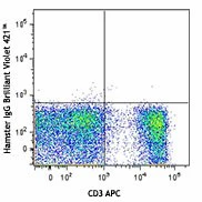Brilliant Violet 421™ anti-mouse TCR γ/δ - Image 2