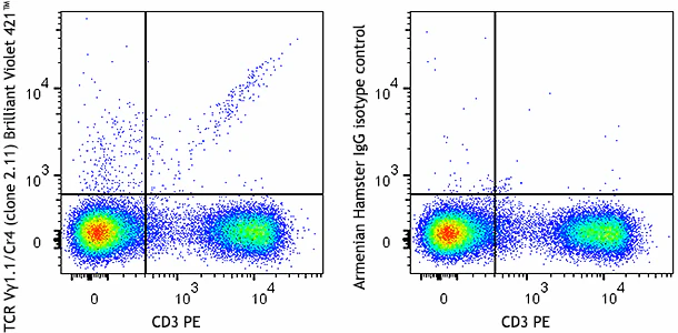 Brilliant Violet 421™ anti-mouse TCR Vγ1.1/Cr4