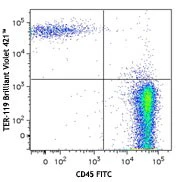 Brilliant Violet 421™ anti-mouse TER-119/Erythroid Cells