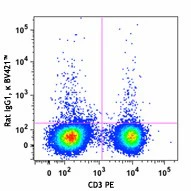 Brilliant Violet 421™ anti-mouse TNF-α - Image 2
