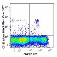 Brilliant Violet 510™ anti-human CD123