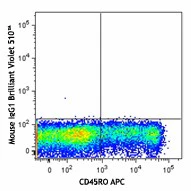 Brilliant Violet 510™ anti-human CD123 - Image 2