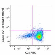 Brilliant Violet 510™ anti-human CD134 (OX40) - Image 2