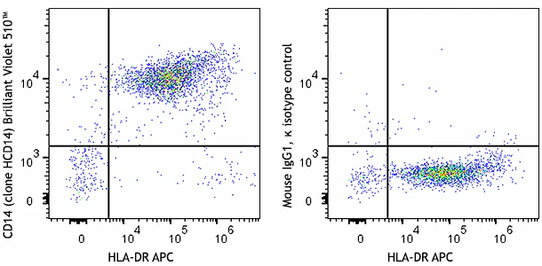 Brilliant Violet 510™ anti-human CD14 - Image 2