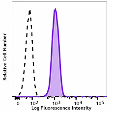 Brilliant Violet 510â„¢ anti-human CD155 (PVR)