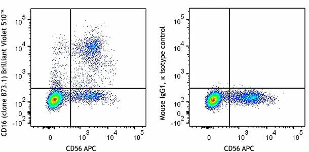 Brilliant Violet 510™ anti-human CD16