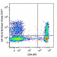 Brilliant Violet 510™ anti-human CD161