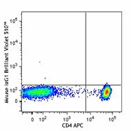 Brilliant Violet 510™ anti-human CD161 - Image 2