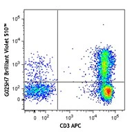 Brilliant Violet 510â„¢ anti-human CD183 (CXCR3)