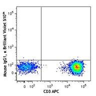 Brilliant Violet 510â„¢ anti-human CD183 (CXCR3) - Image 2